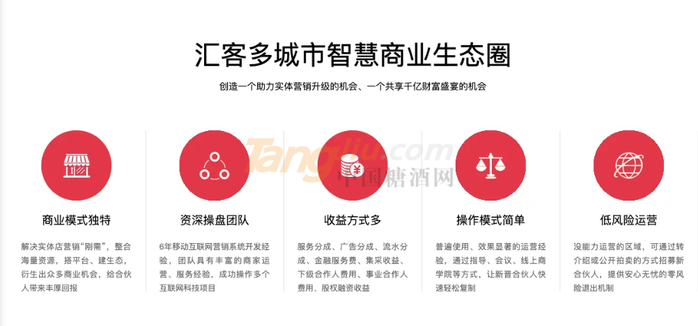 匯客多:改變傳統門店銷售4.png 匯客多:改變傳統門店銷售4.png