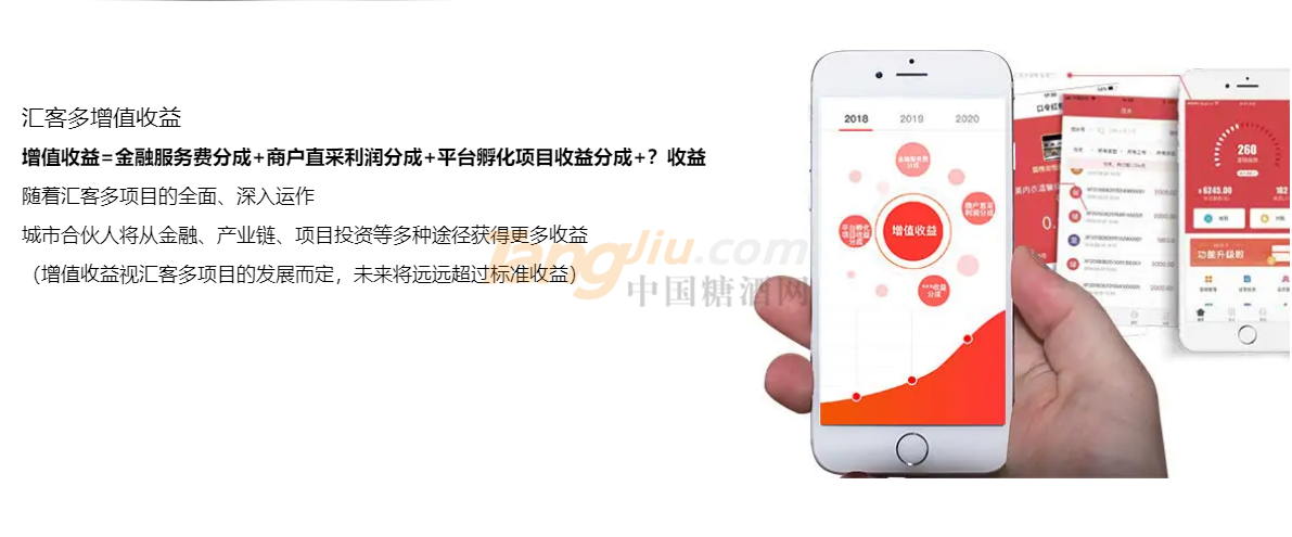 匯客多:改變傳統門店銷售13.png 匯客多:改變傳統門店銷售13.png