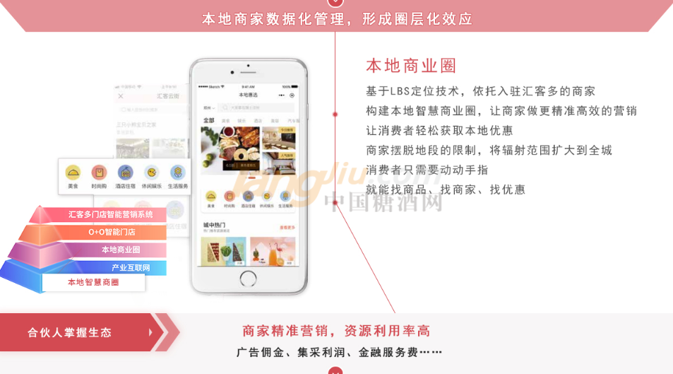 匯客多-4層商業架構體系3.png 匯客多-4層商業架構體系3.png