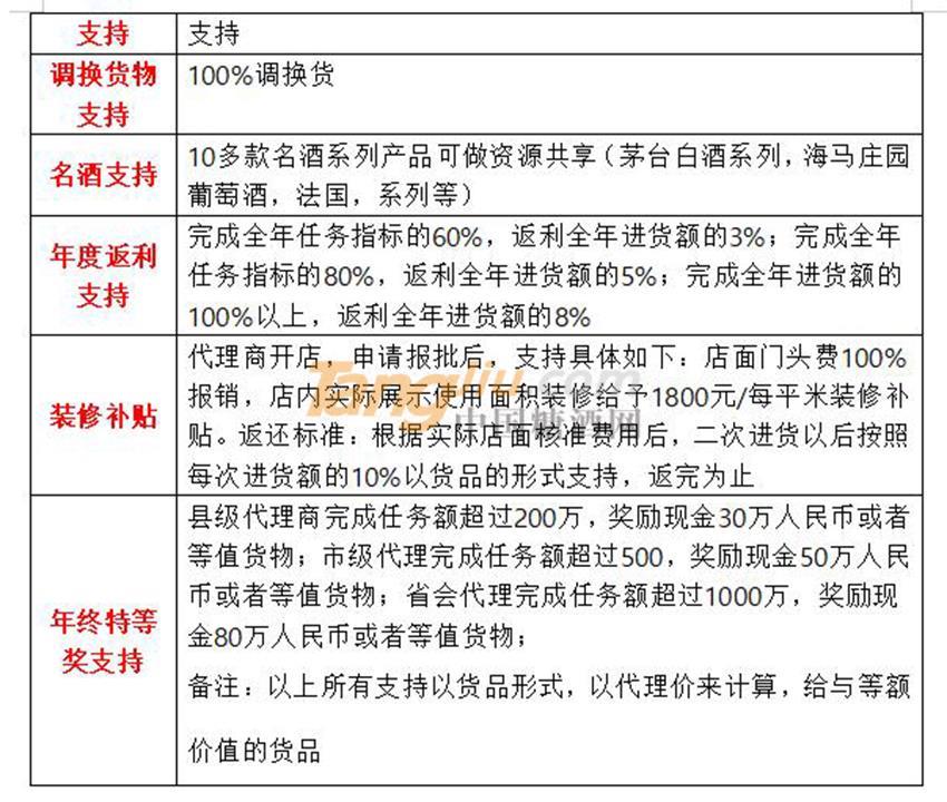 長城葡萄酒市場支持1.jpg 長城葡萄酒市場支持1.jpg