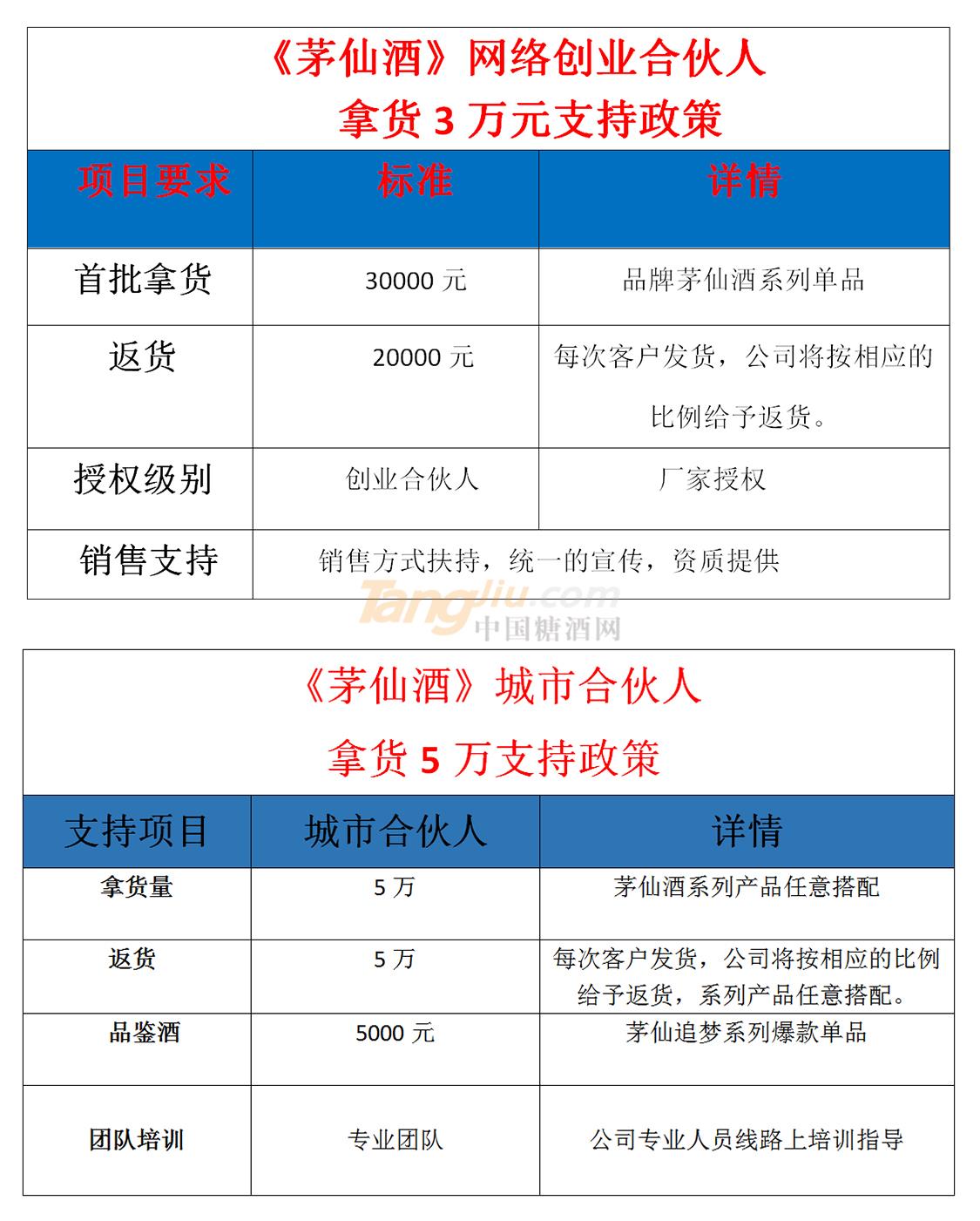 3-5萬合伙人.jpg 3-5萬合伙人.jpg