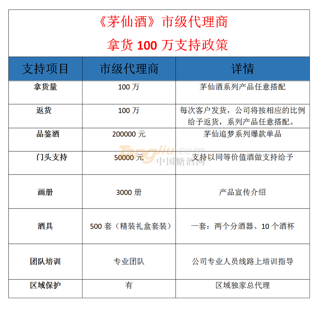 100萬代理商.png 100萬代理商.png